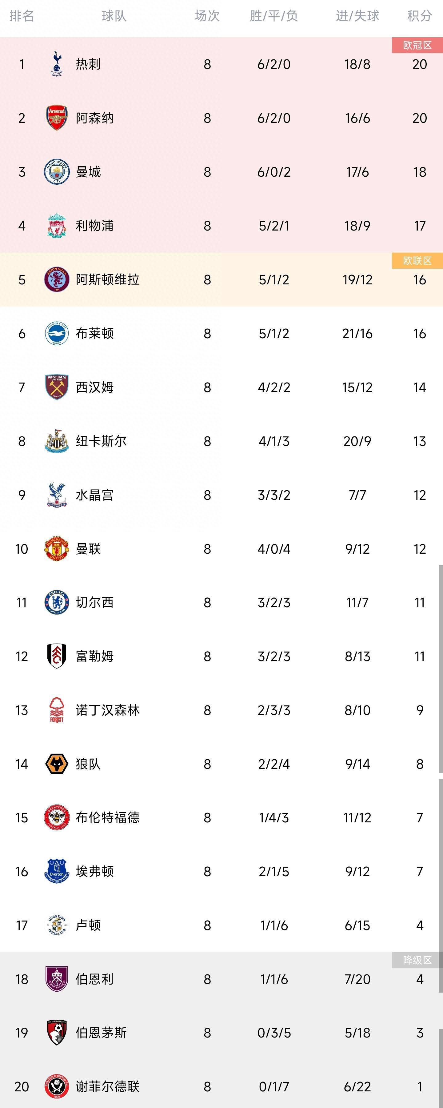 推荐：尤文图斯（-0.5）